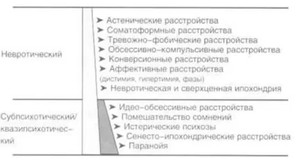 Лікування уповільненої шизофренії (лікування) Лікування уповільненої шизофренії