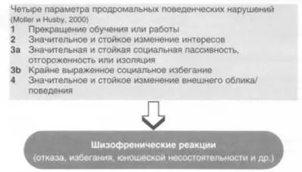 Лікування уповільненої шизофренії (лікування) Лікування уповільненої шизофренії
