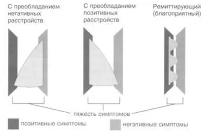 Лікування уповільненої шизофренії (Стратегія терапії переважанням) Лікування уповільненої шизофренії