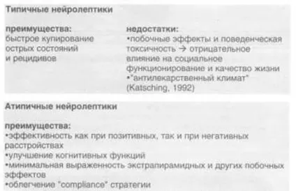 Лікування уповільненої шизофренії (лікування уповільненої шизофренії) Лікування уповільненої шизофренії