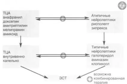 Лікування уповільненої шизофренії (лікування уповільненої шизофренії) Лікування уповільненої шизофренії