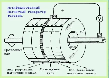 Лемешко андрей