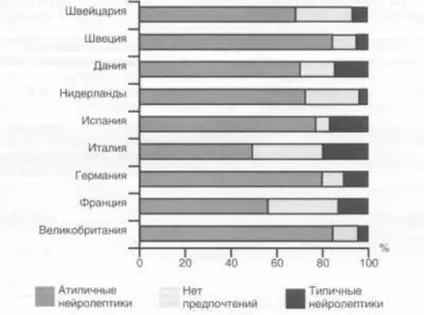 Лікування уповільненої шизофренії (шизофренії) Лікування уповільненої шизофренії