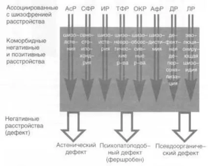 Лікування уповільненої шизофренії (переважанням позитивних розладів) Лікування уповільненої шизофренії