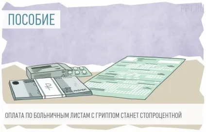Листок непрацездатності (лікарняний лист) (лікарняний) Листок непрацездатності (лікарняний лист)