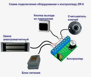 Магнітний замок на хвіртку ціна і установка (ціна) Магнітний замок на хвіртку ціна і установка