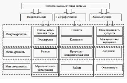 Малишев а