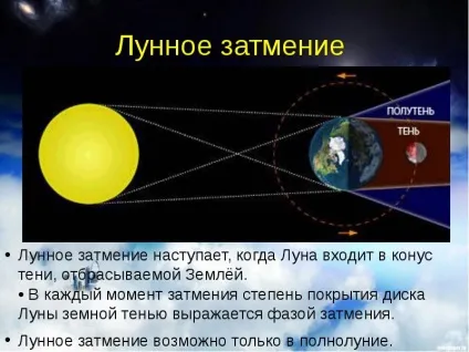 Місячне затемнення 7 серпня 2017 року позитивні і негативні моменти цього дня - останні (пропустіть) Місячне затемнення 7 серпня 2017 року позитивні і негативні моменти цього дня - останні