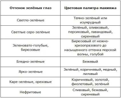 Макіяж для зелених очей підходяща колірна палітра, варіанти (макіяж для зелених очей вечірній денний весільний красивий повсякденний як зробити) Макіяж для зелених очей підходяща колірна палітра, варіанти