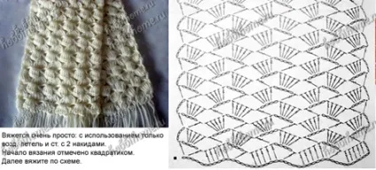 Підкажіть просту схему для дитячого шарфика для в'язання гачком (дитячого) Підкажіть просту схему для дитячого шарфика для в'язання гачком