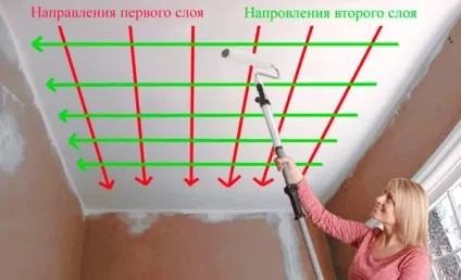 Фарбування гіпсокартону своїми руками відео інструкція (гіпсокартону своїми руками) Фарбування гіпсокартону своїми руками відео інструкція