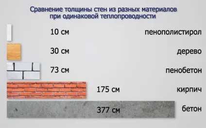Корисні статті про те, як будувати правильно (правильно) Корисні статті про те, як будувати правильно