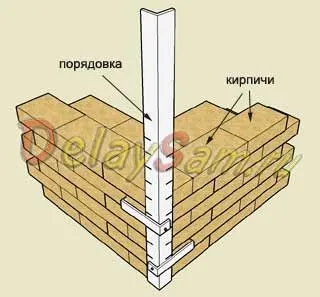Як правильно покласти цегляну кладку технологія укладання - легка справа (цьому випадку розчин) Як правильно покласти цегляну кладку технологія укладання - легка справа