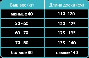 Як правильно вибрати собі вейкборд (дошку) (дошку) Як правильно вибрати собі вейкборд (дошку)