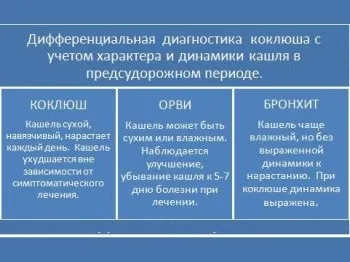 Як правильно застосовувати петруссін для дітей (застосовувати) Як правильно застосовувати петруссін для дітей