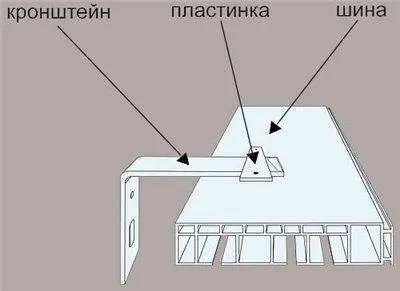 Як правильно встановити пластиковий стельовий карниз для штор і гачки самому - легка справа (стельовий) Як правильно встановити пластиковий стельовий карниз для штор і гачки самому - легка справа