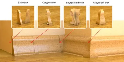 Як правильно встановити пластиковий плінтус для підлоги своїми руками - все про ремонт своїми руками (статі) Як правильно встановити пластиковий плінтус для підлоги своїми руками - все про ремонт своїми руками