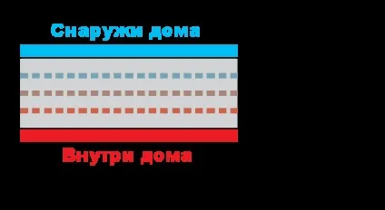 Як правильно встановити вікно по глибині стіни, сибірське домоволодіння