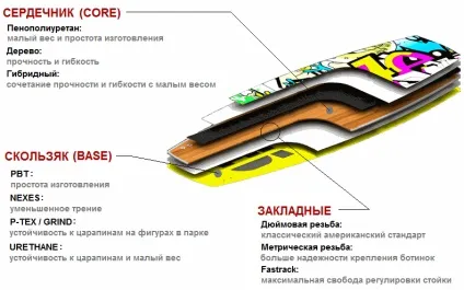 Як правильно вибрати собі вейкборд і кріплення (кріплення) Як правильно вибрати собі вейкборд і кріплення