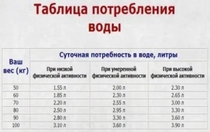 Як правильно пити воду щоб схуднути в 2017 році (воду) Як правильно пити воду щоб схуднути в 2017 році