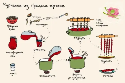 Як приготувати Чурчхела в домашніх умовах рецепт з фото (умовах) Як приготувати Чурчхела в домашніх умовах рецепт з фото
