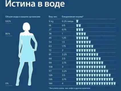 Як правильно пити воду щоб схуднути в 2017 році (правильно) Як правильно пити воду щоб схуднути в 2017 році