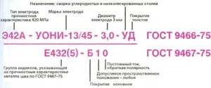 Марки електродів для ручного дугового наплавлення і зварювання їх види, маркування та її розшифровка (ручний) Марки електродів для ручного дугового наплавлення і зварювання їх види, маркування та її розшифровка