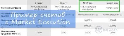 Market execution - метод виконання угод на форекс (виконання) Market execution - метод виконання угод на форекс