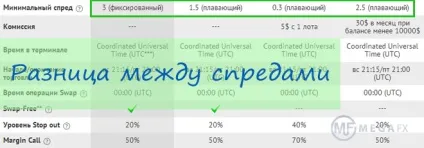 Market execution - метод виконання угод на форекс (execution) Market execution - метод виконання угод на форекс