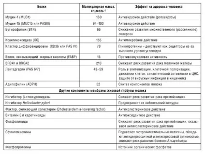 Масло з козячого молока, діти кукурудзи (Масло козячого молока) Масло з козячого молока, діти кукурудзи