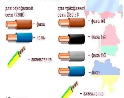 Маркування проводів і кабелів при монтажі ПУЕ, в електрощитах (проводів) Маркування проводів і кабелів при монтажі ПУЕ, в електрощитах