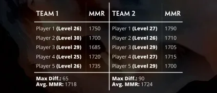Матчмейкінг (mmr) smite faq, геймбокс (матчмейкінг) Матчмейкінг (mmr) smite faq, геймбокс