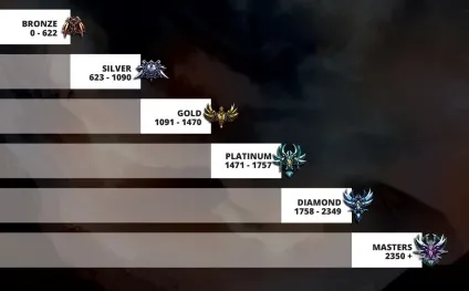 Матчмейкінг (mmr) smite faq, геймбокс (гравцям доведеться чекати довше) Матчмейкінг (mmr) smite faq, геймбокс