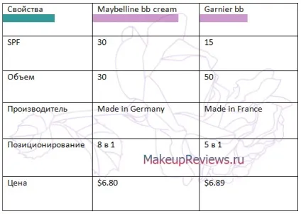 Maybelline dream fresh bb або що у нього спільного з garnier bb cream - відгуки про косметику (bb-cream) Maybelline dream fresh bb або що у нього спільного з garnier bb cream - відгуки про косметику