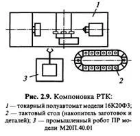 Методика побудови циклограм функціонування робото-технічного комплексу (РТК) - студопедія (циклограм) Методика побудови циклограм функціонування робото-технічного комплексу (РТК) - студопедія