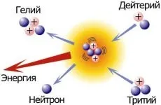 Механічна енергія - визначення і приклади механічної енергії, закон збереження і повна (механічна) Механічна енергія - визначення і приклади механічної енергії, закон збереження і повна