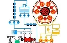 Механічна енергія - визначення і приклади механічної енергії, закон збереження і повна (механічна) Механічна енергія - визначення і приклади механічної енергії, закон збереження і повна