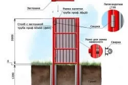 Металева хвіртка своїми руками роботи по виготовленню (своїми) Металева хвіртка своїми руками роботи по виготовленню