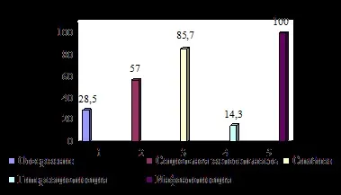 Міжособистісні відносини в учнівському групі (відносини) Міжособистісні відносини в учнівському групі