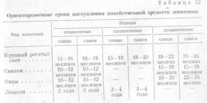 Методи розведення сільськогосподарських тварин і племінна робота (методи) Методи розведення сільськогосподарських тварин і племінна робота