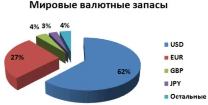 Міжнародна ліквідність 1