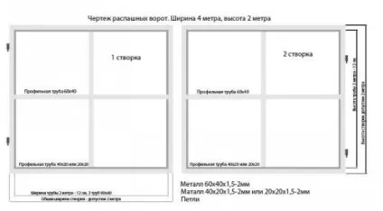 Металева хвіртка своїми руками роботи по виготовленню (своїми) Металева хвіртка своїми руками роботи по виготовленню