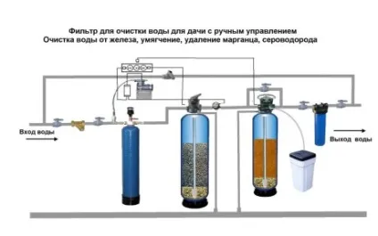 Між кільцями колодязя просочується брудна вода 3 способи виправити положення (в колодязі брудна вода бетонні кільця) Між кільцями колодязя просочується брудна вода 3 способи виправити становище