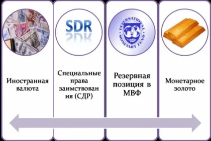 Міжнародна ліквідність 1