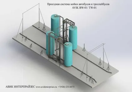 Механізована щеточная система миття автобусів і тролейбусів - українське виробництво (конвеєр) Механізована щеточная система миття автобусів і тролейбусів - українське виробництво