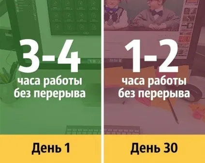 Ми перевірили що буде, якщо часто пити пиво (Засипати прокидатися стало) Ми перевірили що буде, якщо часто пити пиво