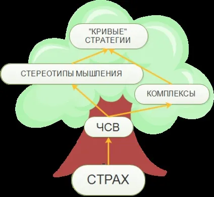Місця сили в місті