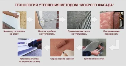 Мокрий фасад обробка і утеплення будинку в одному флаконі (фасад) Мокрий фасад обробка і утеплення будинку в одному флаконі