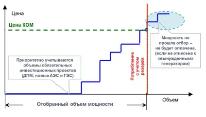 Модель ринку - спільнота споживачів енергії