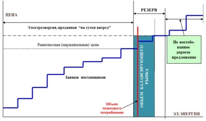 Модель ринку - спільнота споживачів енергії